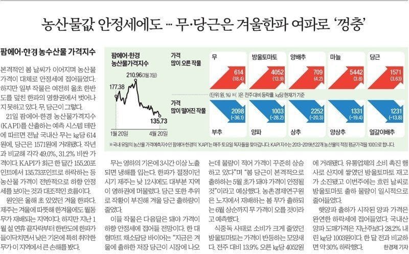 0422_채소마니아의 고충, 사진 1
