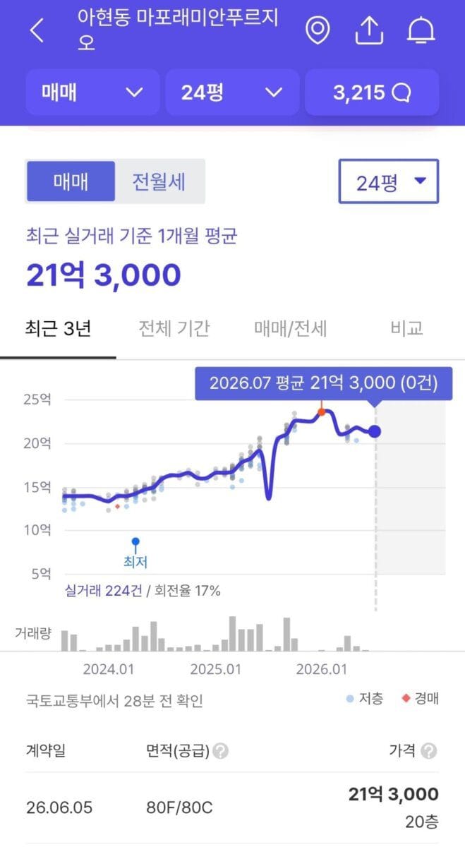 Linchpin's View : 여의도·광화문의 중심축