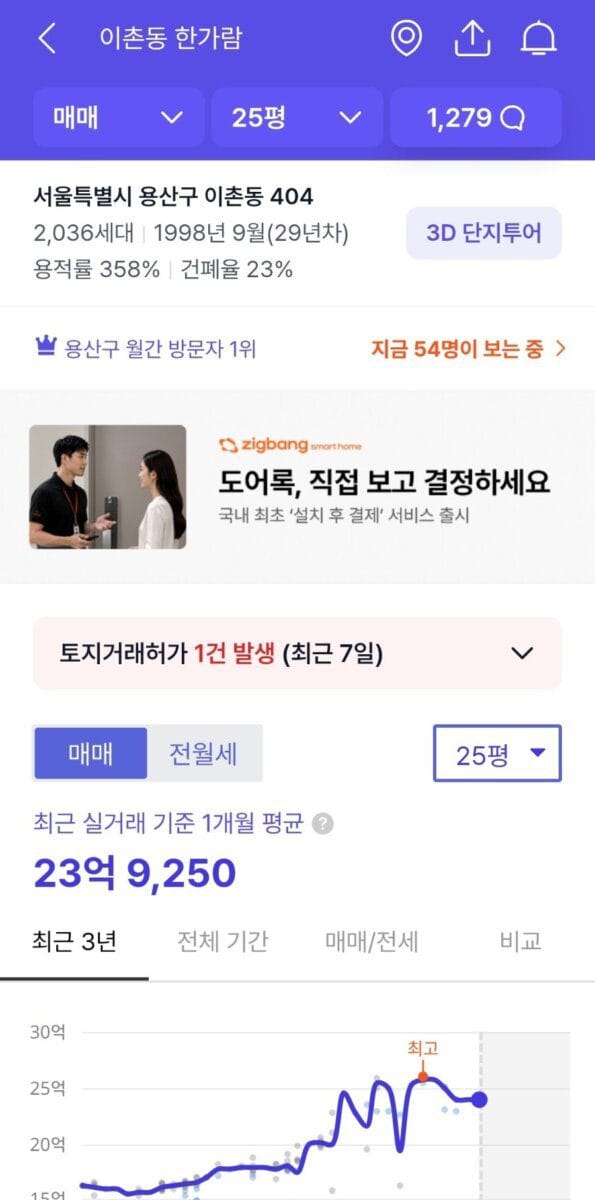 Linchpin's View : 서울의 심장, 대체 불가능한 입지