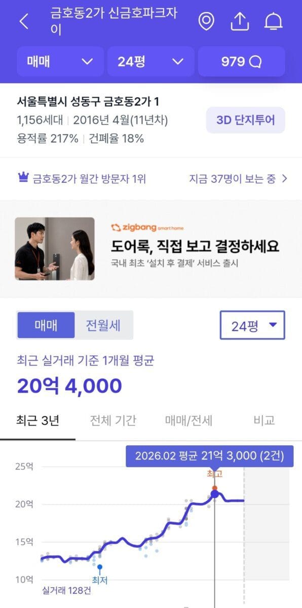 Linchpin's View : 강남을 위협하는 신흥 명품 주거지