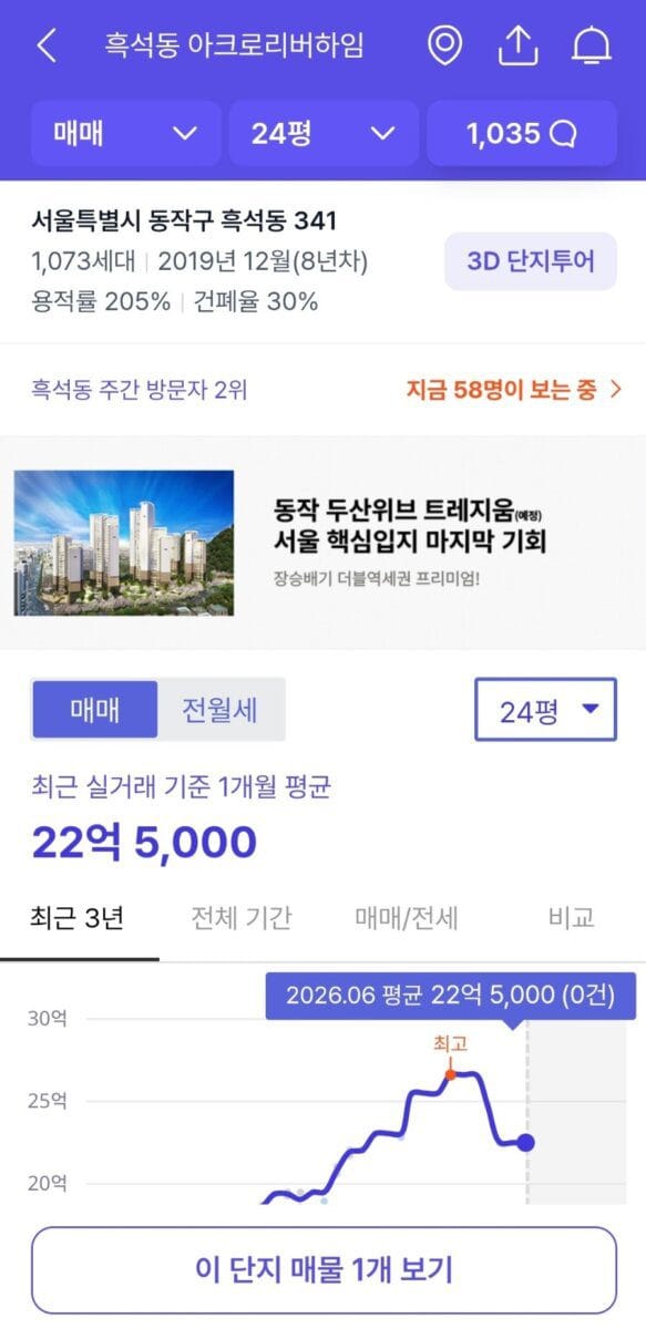 Linchpin's View : 강남과 여의도를 양손에 쥔 준강남의 핵